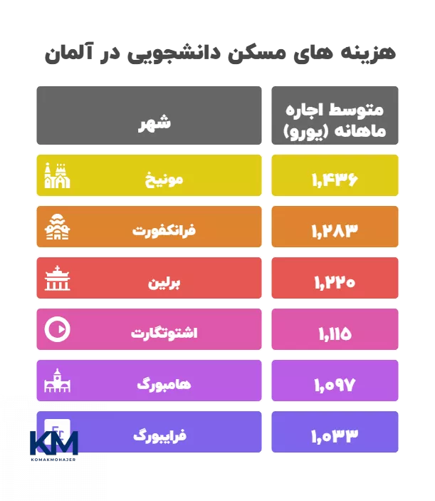 هزینه مسکن در آلمان چقدر است؟